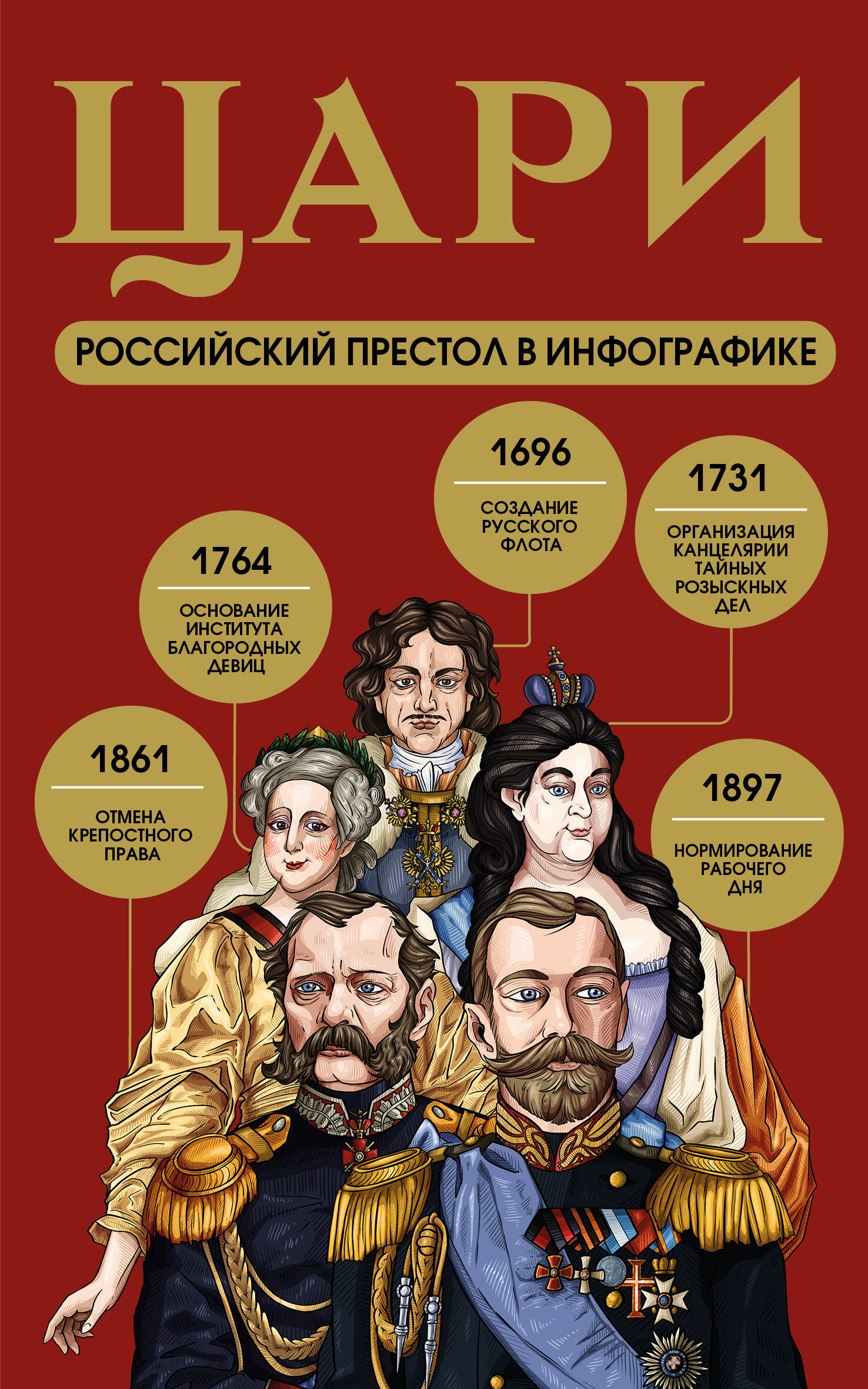 Цари Российский престол в инфорграфике