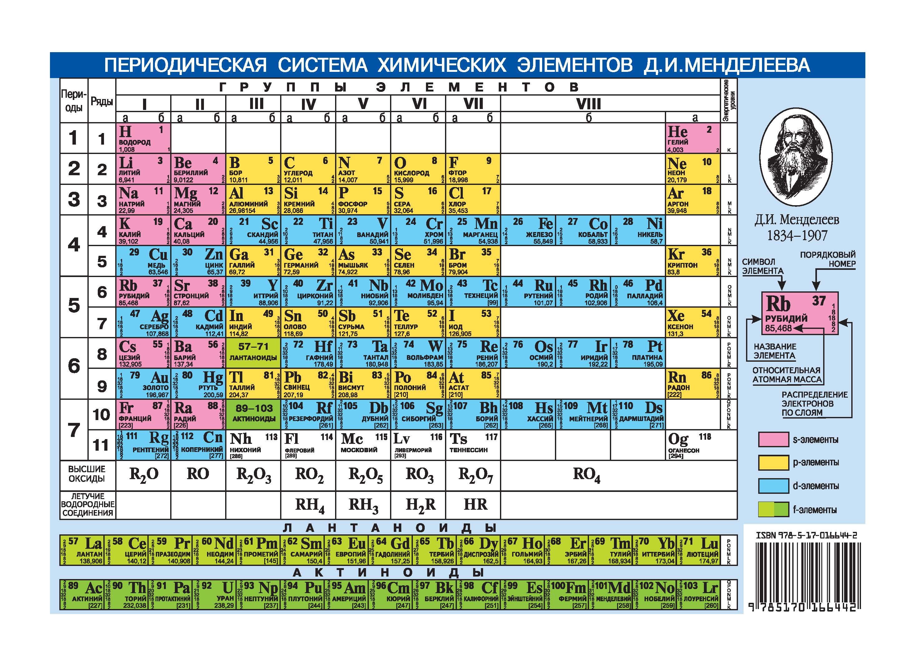 Периодическая система химических элементов Д.И.Менделеева Растворимость кислот