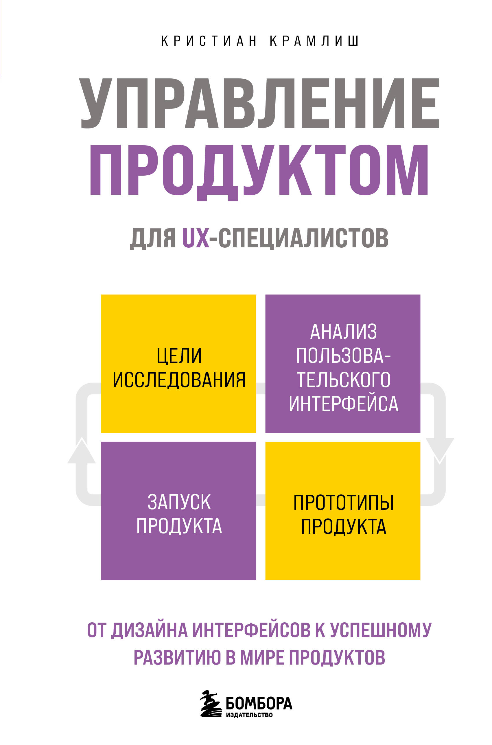 Управление продуктом в UX-специалистов