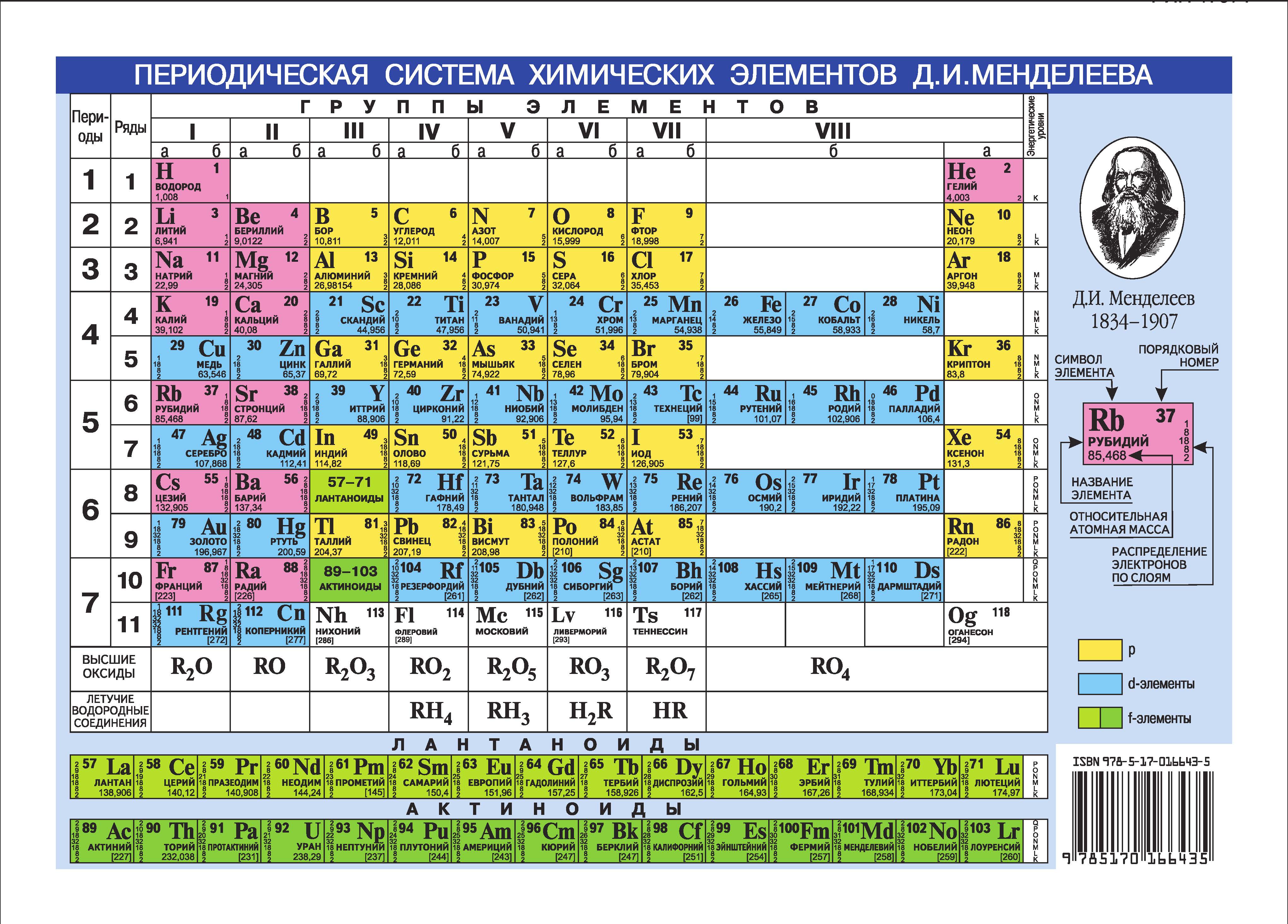 Периодическая система химических элементов Д.И.Менделеева Растворимость кислот