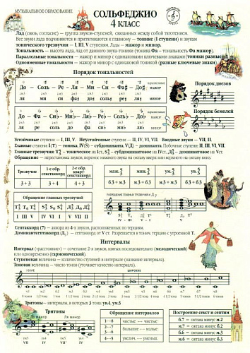 Листочки по сольфеджио 4кл