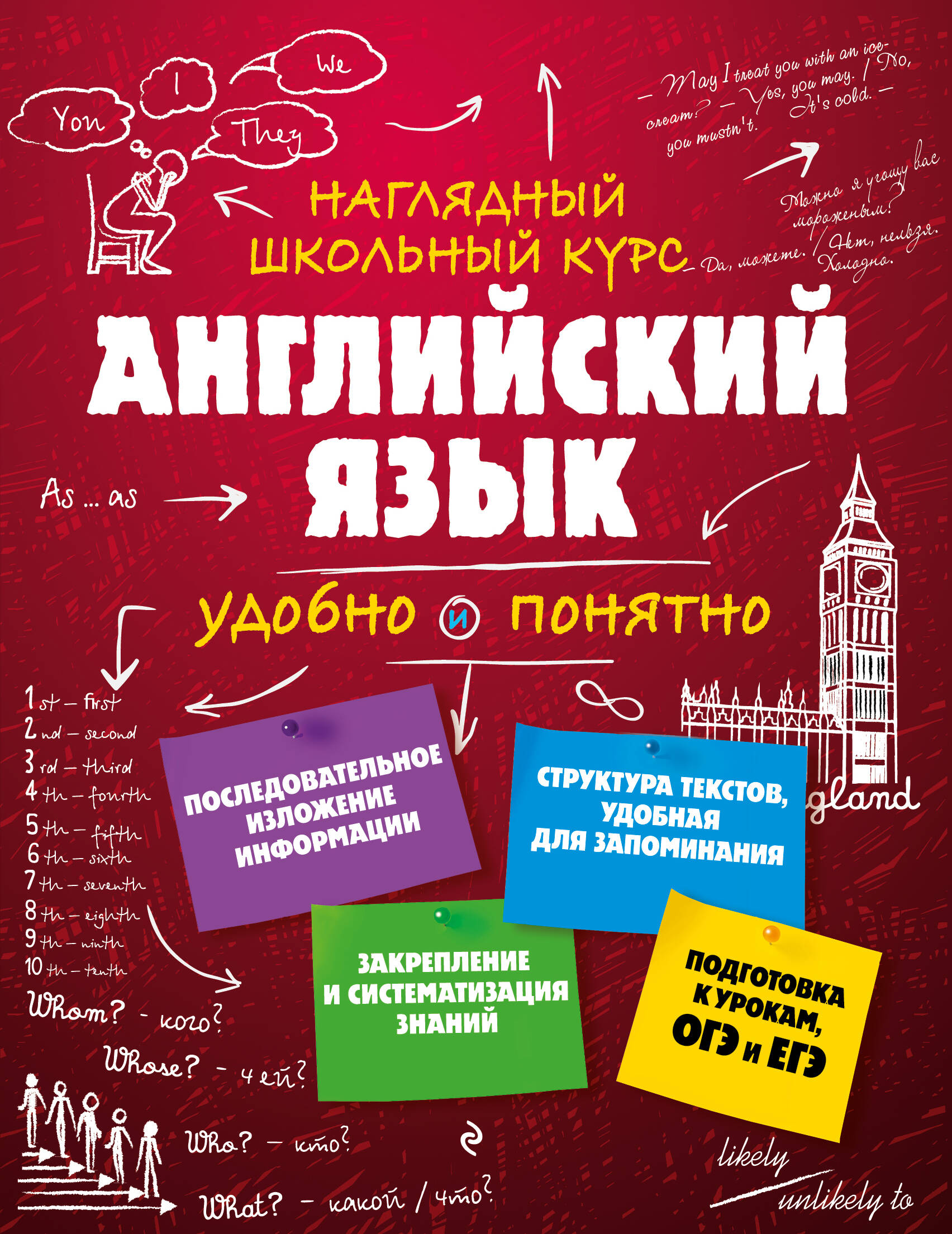 Контурные карты География 7 кл