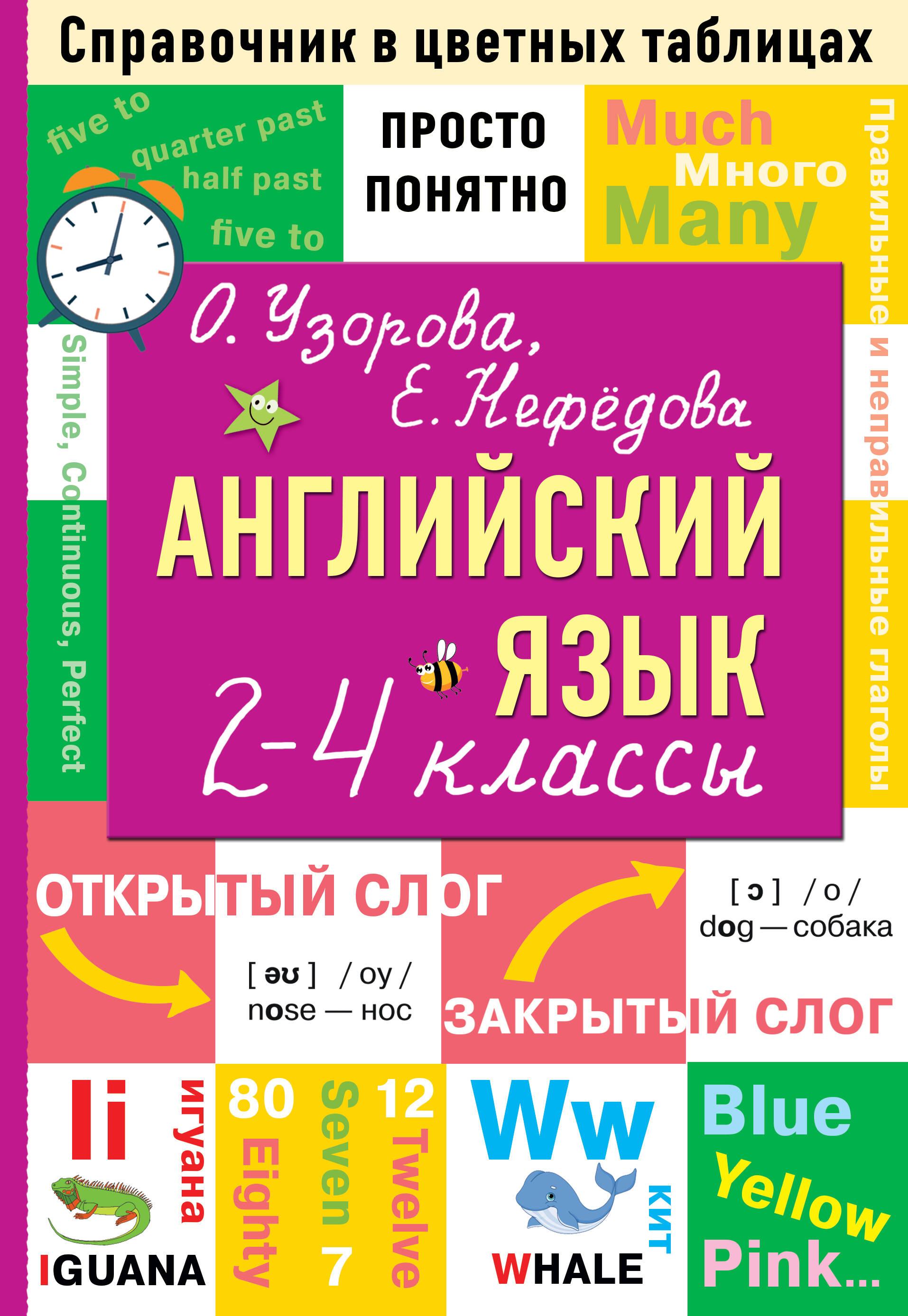 Английский язык 2-4 кл