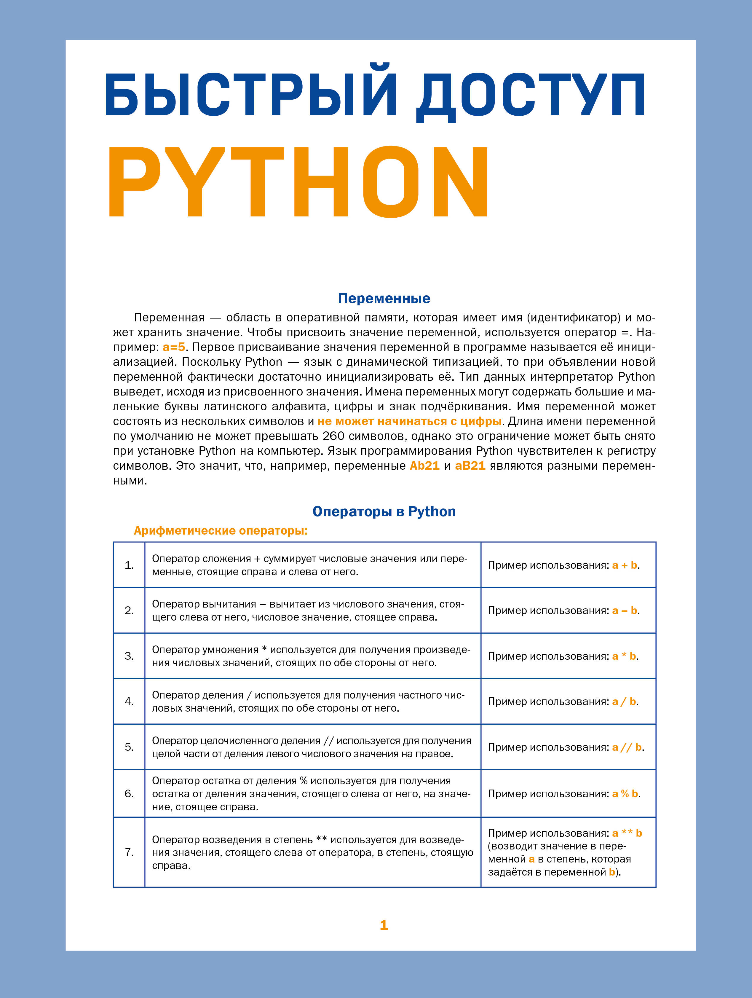 Быстрый доступ Python Советы Функции Подсказки Шпаргалка-буклет для начинающих